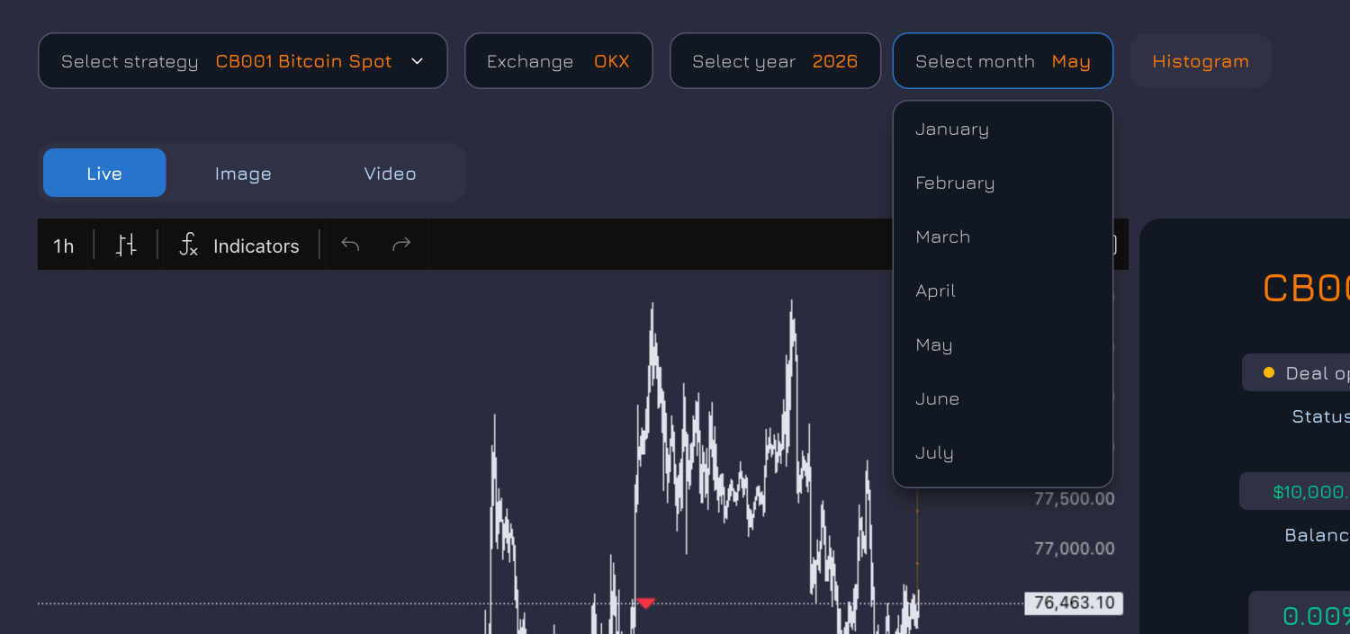 Selectores de la Sala de datos para estrategia, exchange, año y mes con el desplegable del mes abierto