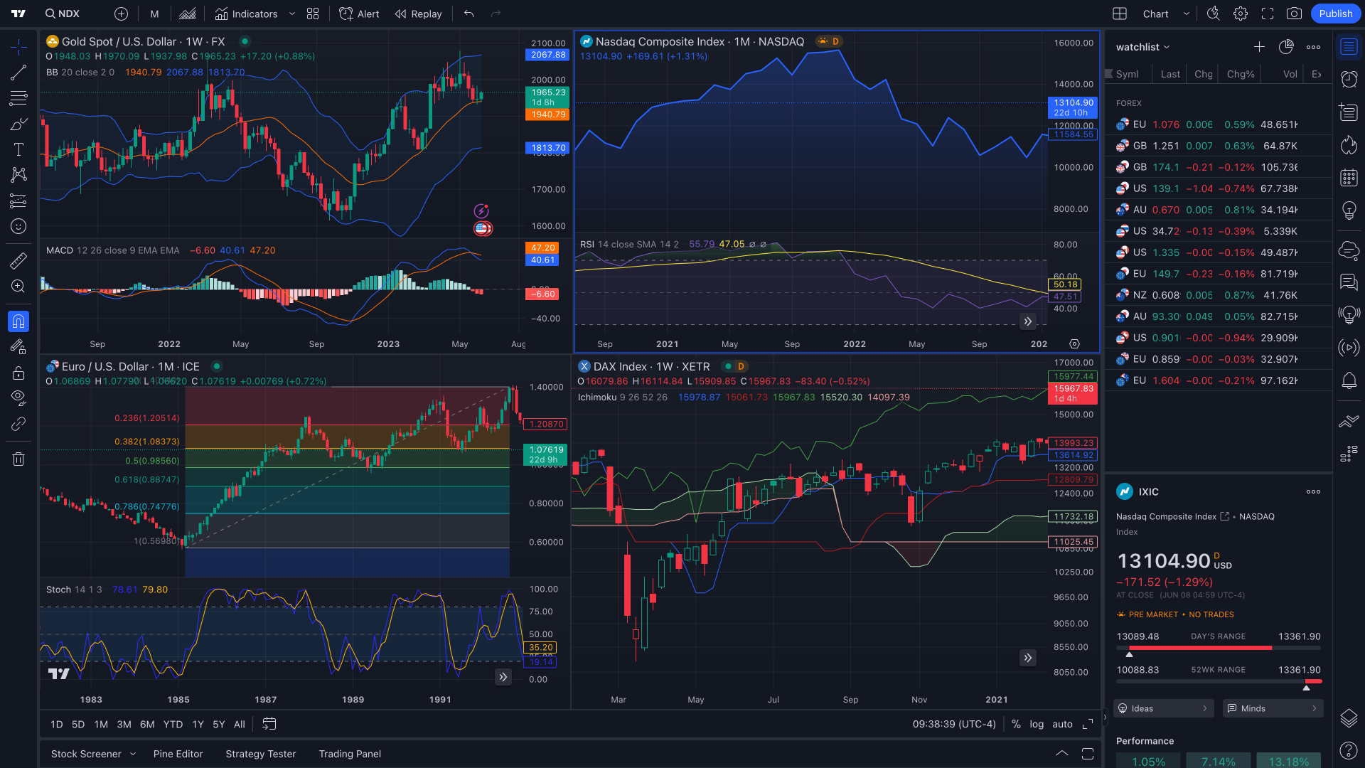 TradingView Indicators and Tools - Technical Analysis Tools and Market Research Features
