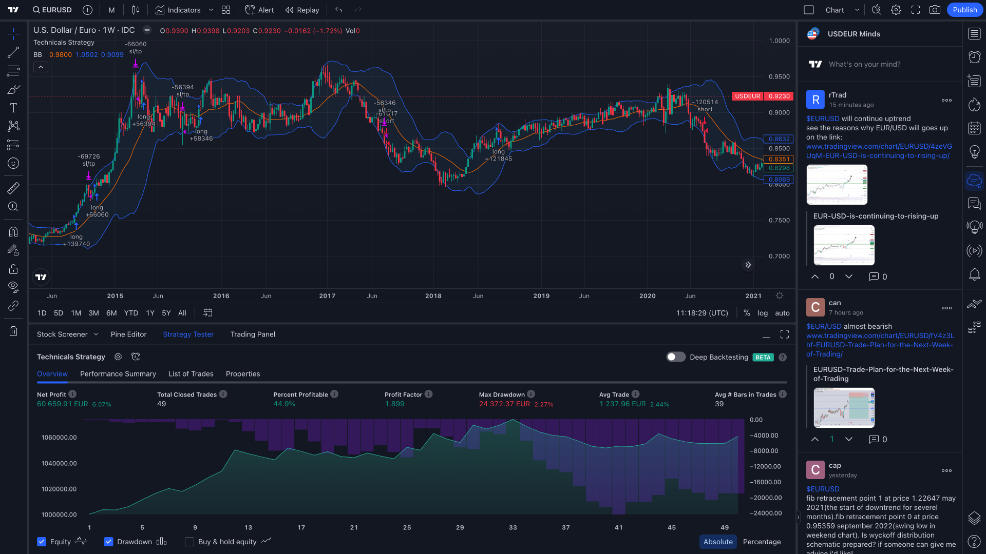 TradingView Main Chart Interface - Real-time Cryptocurrency Price Charts and Technical Analysis