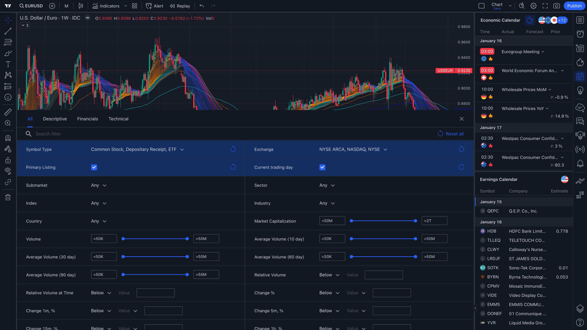 TradingView Asset Screener - Cryptocurrency Market Filtering and Analysis Tools