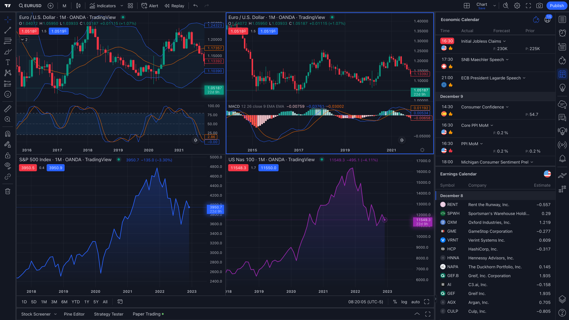 TradingView Economic Calendar - Market Events and News Impact Analysis