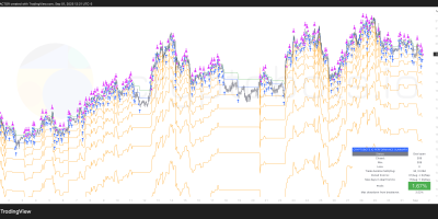 How to Choose the Best Automated Crypto Trading Platform for Beginners in 2025 - Featured image