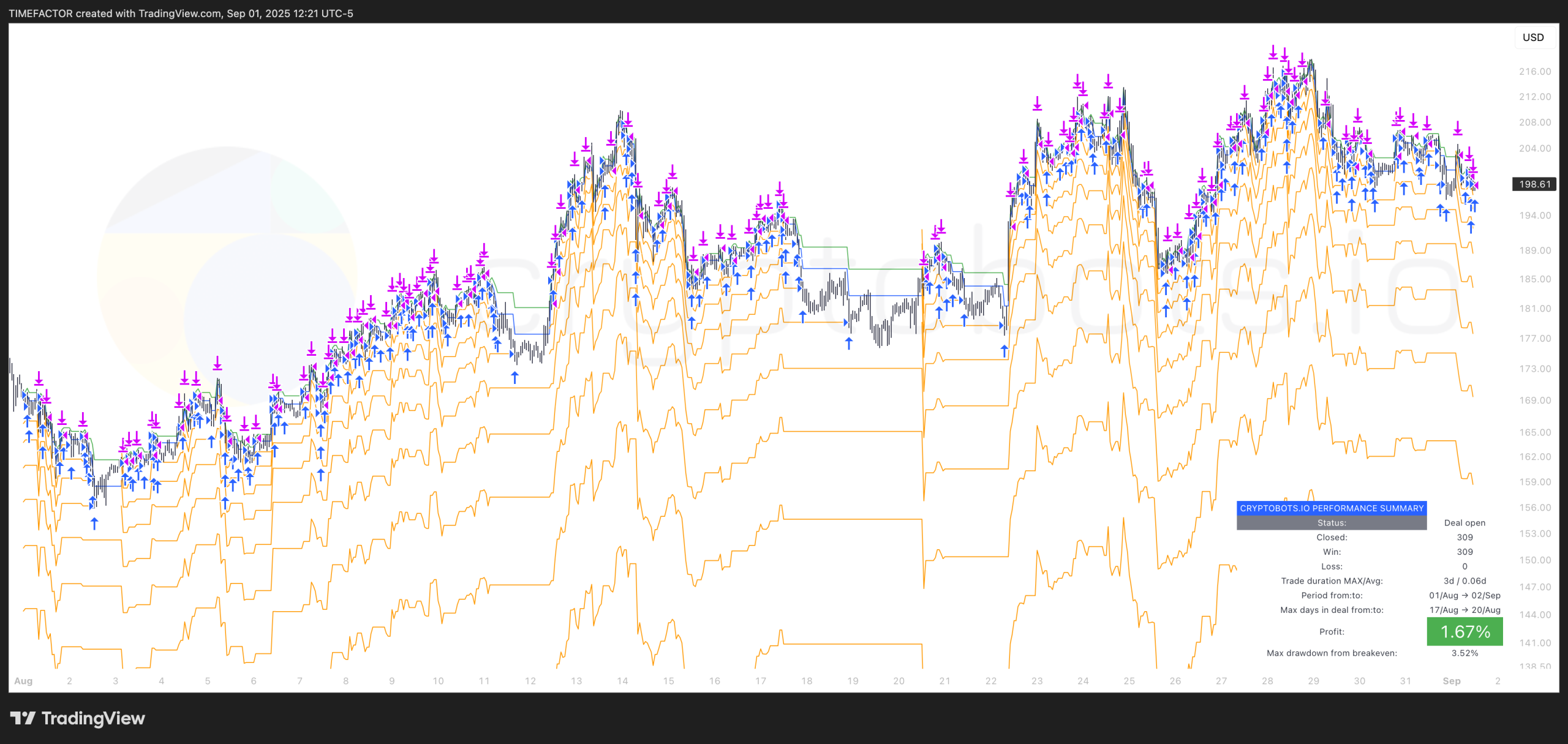 How to Choose the Best Automated Crypto Trading Platform for Beginners in 2025 - Featured image